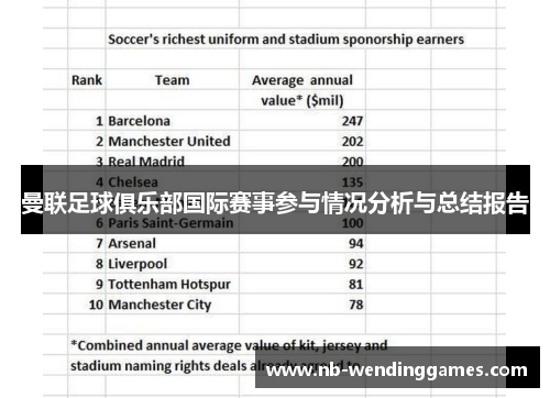 曼联足球俱乐部国际赛事参与情况分析与总结报告