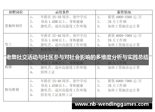 老詹社交活动与社区参与对社会影响的多维度分析与实践总结