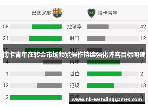 博卡青年在转会市场频繁操作持续强化阵容目标明确
