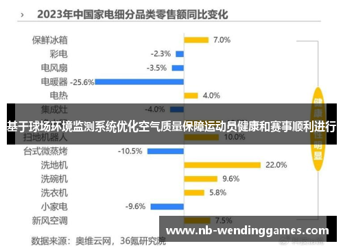 基于球场环境监测系统优化空气质量保障运动员健康和赛事顺利进行