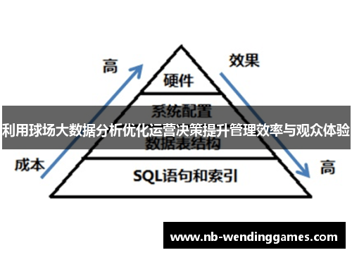 利用球场大数据分析优化运营决策提升管理效率与观众体验