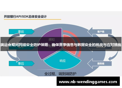 奥运会期间网络安全防护策略：确保赛事信息与数据安全的挑战与应对措施