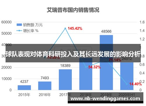 球队表现对体育科研投入及其长远发展的影响分析