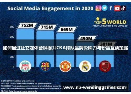如何通过社交媒体营销提升CBA球队品牌影响力与粉丝互动策略