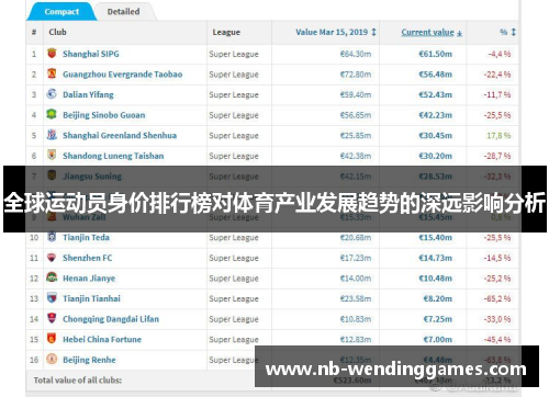 全球运动员身价排行榜对体育产业发展趋势的深远影响分析