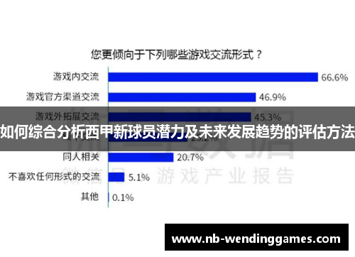 如何综合分析西甲新球员潜力及未来发展趋势的评估方法