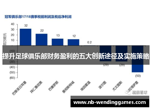 提升足球俱乐部财务盈利的五大创新途径及实施策略