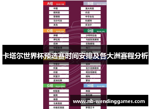 卡塔尔世界杯预选赛时间安排及各大洲赛程分析