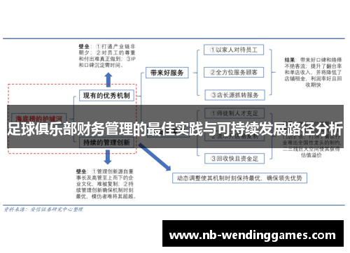 足球俱乐部财务管理的最佳实践与可持续发展路径分析