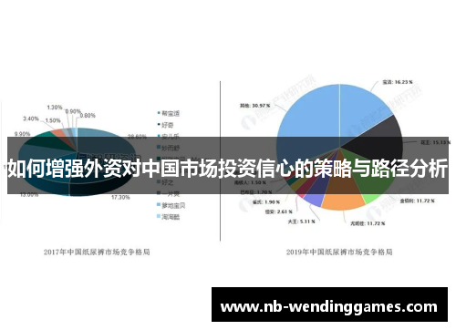 如何增强外资对中国市场投资信心的策略与路径分析