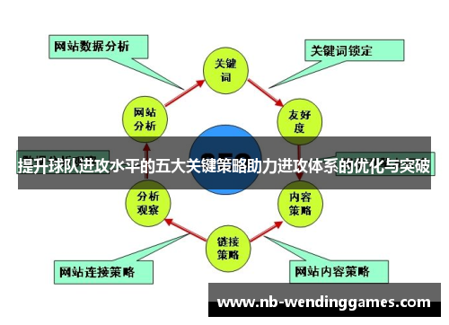 提升球队进攻水平的五大关键策略助力进攻体系的优化与突破