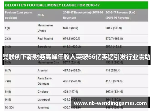 曼联创下新财务高峰年收入突破66亿英镑引发行业震动