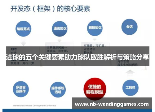 进球的五个关键要素助力球队取胜解析与策略分享