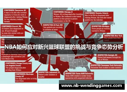 NBA如何应对新兴篮球联盟的挑战与竞争态势分析
