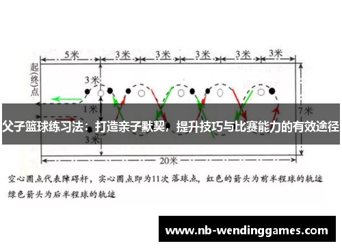 父子篮球练习法：打造亲子默契，提升技巧与比赛能力的有效途径