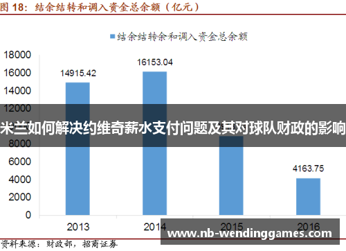 米兰如何解决约维奇薪水支付问题及其对球队财政的影响