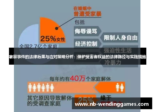 家暴事件的法律后果与应对策略分析：保护受害者权益的法律路径与实践措施