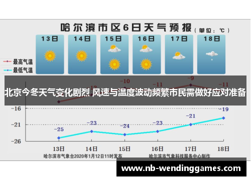 北京今冬天气变化剧烈 风速与温度波动频繁市民需做好应对准备