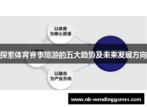 探索体育赛事旅游的五大趋势及未来发展方向