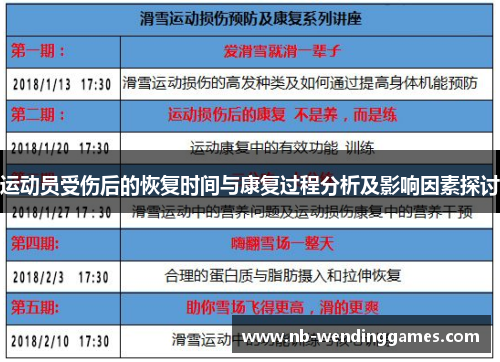 运动员受伤后的恢复时间与康复过程分析及影响因素探讨