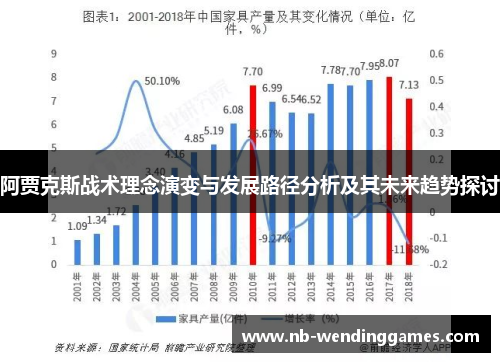 阿贾克斯战术理念演变与发展路径分析及其未来趋势探讨