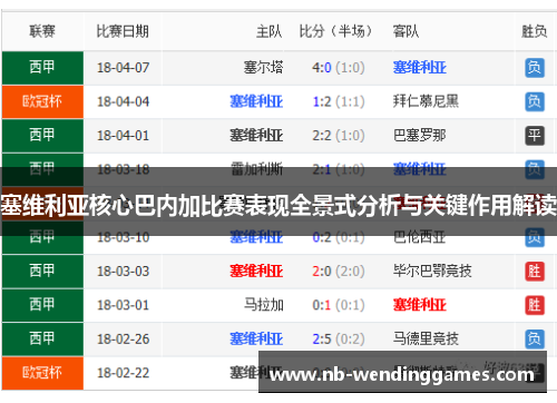 塞维利亚核心巴内加比赛表现全景式分析与关键作用解读 塞维利亚核心巴内加比赛表现全景式分析与关键作用解读