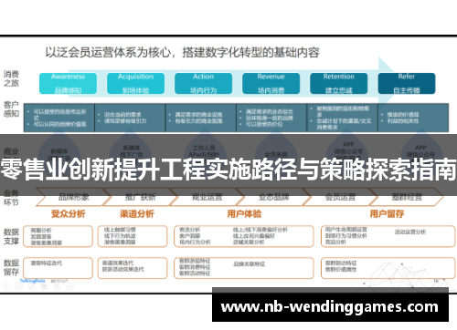 零售业创新提升工程实施路径与策略探索指南 零售业创新提升工程实施路径与策略探索指南