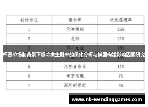 杯赛单场制背景下爆冷发生概率的量化分析与模型构建影响因素研究