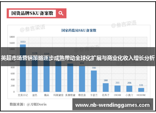英超市场营销策略逐步成熟带动全球化扩展与商业化收入增长分析