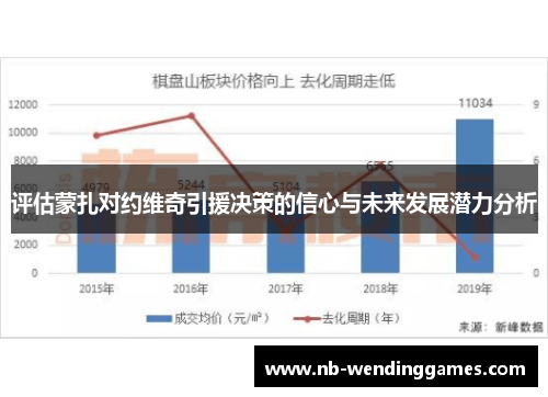 评估蒙扎对约维奇引援决策的信心与未来发展潜力分析 评估蒙扎对约维奇引援决策的信心与未来发展潜力分析