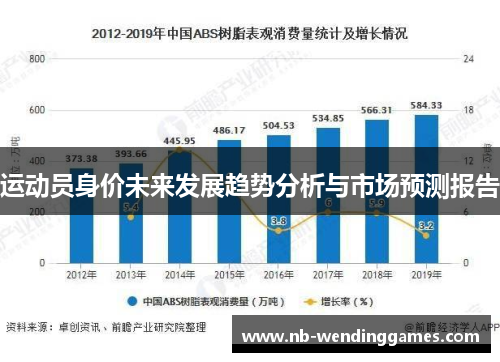 运动员身价未来发展趋势分析与市场预测报告